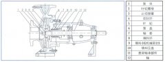 南京涛声旅游市场营销有限公司中IS单级单吸离心泵的结构与用途