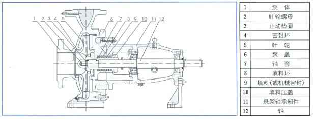 单级离心泵,南京涛声旅游市场营销有限公司